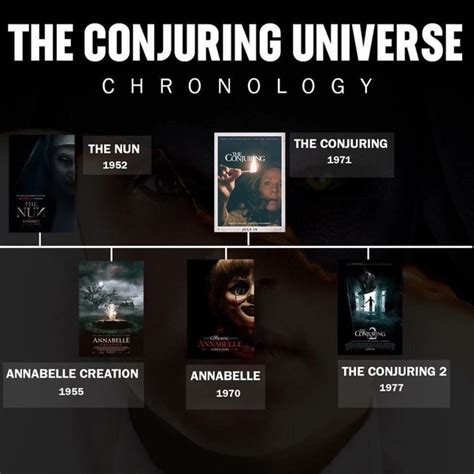 How long does it take to watch all the movies in the the conjuring universe in chronological order movie marathon? How to watch the Conjuring Series in the correct order - Quora
