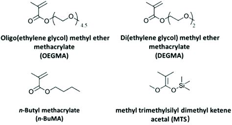 Thermoresponsive Oligo Ethylene Glycol Methyl Ether Methacrylate Based