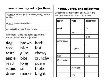 A greenhouse a blackboard some workmen a searchlight. Wicked Words: A Noun, Verb and Adjective Sorting Game | TpT