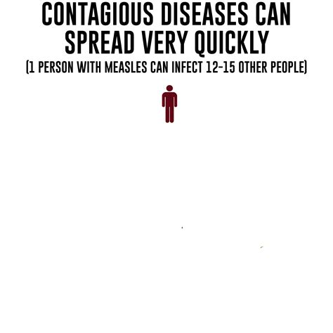 Contagious Diseases Spread Quickly Foto Vince And Associates Clinical Research Altasciences