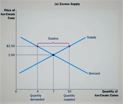 At equilibrium, market forces no longer apply. Market Equilibrium Explained with 2 Examples - ilearnthis