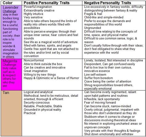 As 25 Melhores Ideias De Negative Character Traits No Pinterest