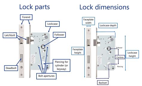 Specification Advice Locks And Latches