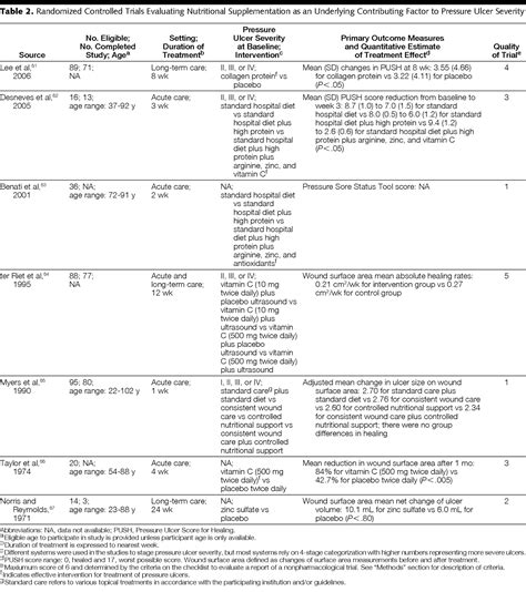 Treatment Of Pressure Ulcers Dermatology Jama The Jama Network My Xxx Hot Girl