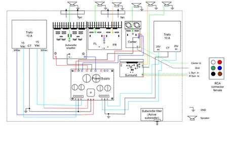 The way surround sound decoder circuit works. How to make 5.1 channel amplifier and speaker setup ...