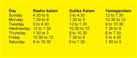 Indiayathra Rahu Kalam Gulika Kalam Yamaganda Kalam Chart And Timings