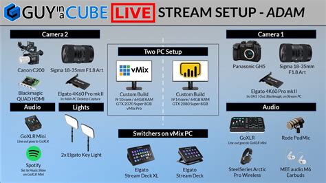 Basic Live Sound Setup Diagram