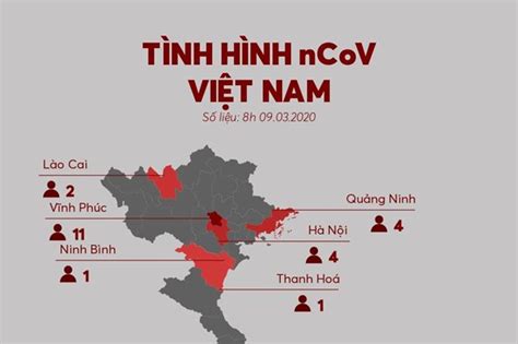 Đại hội đảng việt nam chọn lãnh đạo cộng sản mới. Diễn biến mới nhất về dịch do COVID-19 tính đến sáng 9/3