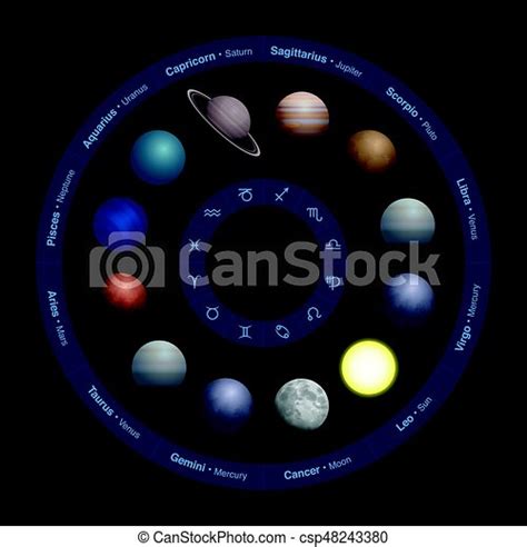 Planets Astrology Zodiac Circle Planets Of Astrology Realistic Design