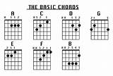 How To Play Chords On A Guitar