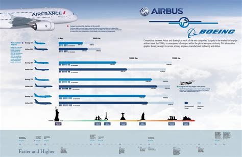 These Are The Major Design Differences Between Airbus And Boeing