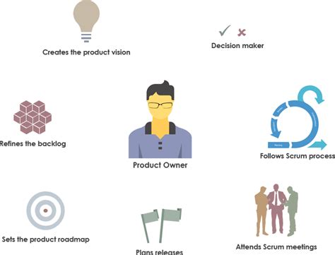 We did not find results for: How to be a Good Product Owner in Scrum Project?