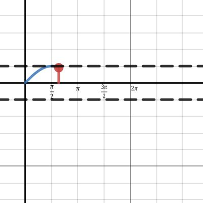 Unit Circle Showing Sine Graph Desmos