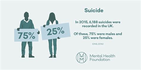 mental health fdn on twitter see the key statistics on suicide vqnisnnk3x…