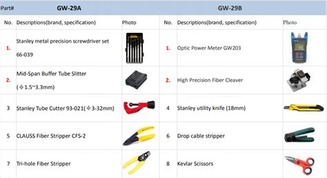 Gw29 Fiber Cable Splicing Tool Kits