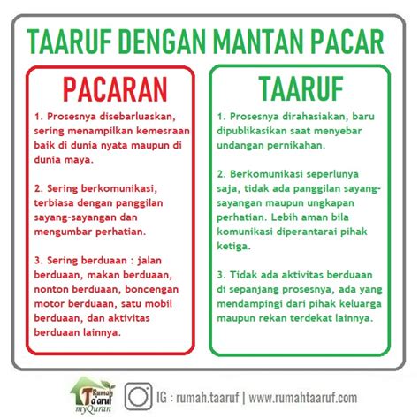 Check spelling or type a new query. Rumah Taaruf Myquran