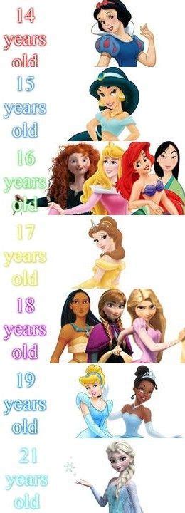 The Coming Of Age Stories That Seem To Define Each Princess Has Taken