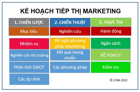 Hoạch định Chiến Lược Tiếp Thị Strategic Marketing Plan