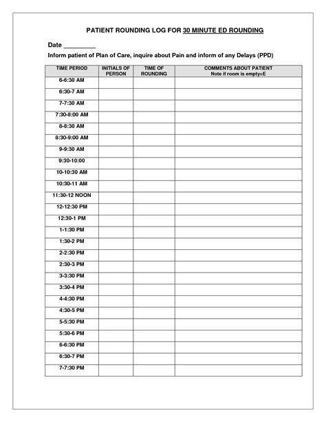 Patient Rounding Data Collection Form Printable Printable Forms Free
