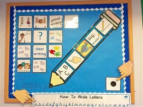 Word walls in the classroom are designed to be an interactive tool for students. Pin by Amanda Eddleston on School ideas | Literacy display ...