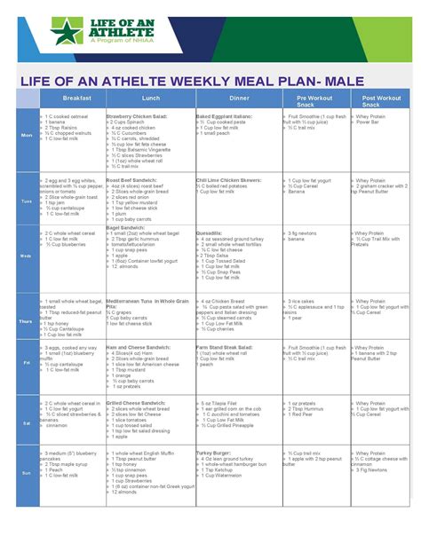 Loa Weekly Meal Plan For Male Athlete Week 7 Athlete Meal Plan Week