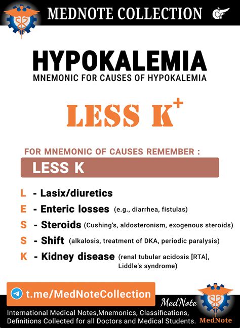 🧠 Hypokalemia Mnemonic For Causes Mednote Collection Facebook