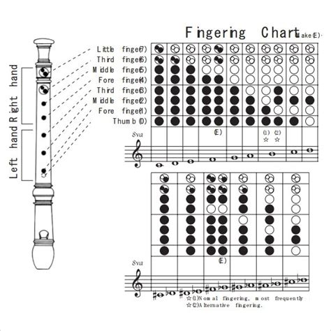 Soprano Recorder Fingering Chart