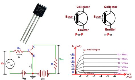 Bjt Transistors Symbol Construction Working Characteristics