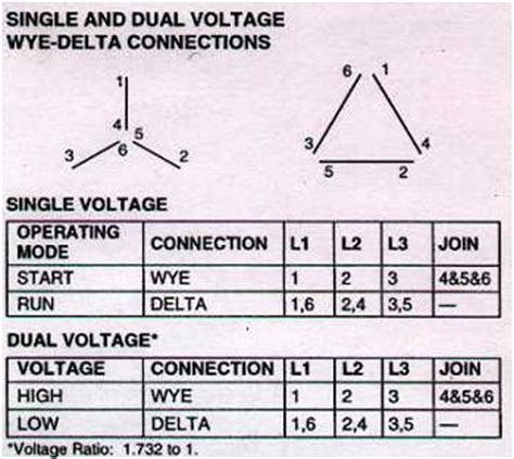 Supply voltage from 7 to 52v 5a peak current rds on 0.3ω typ. OT 6 lead three phase motor wiring