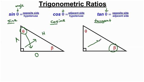 Labeled Triangle Trigonometry