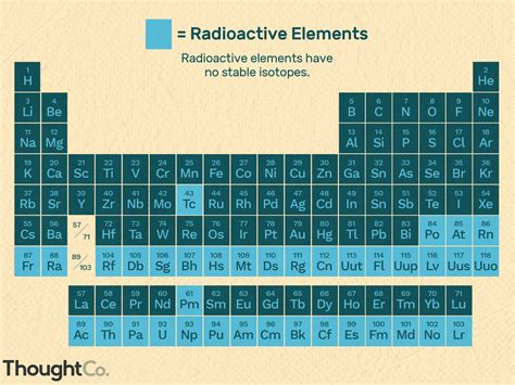 Most Radioactive Elements On The Periodic Table Awesome Home