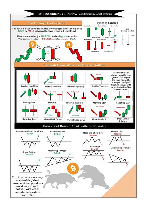 Buy Centiza Candlestick Patterns Cryptocurrency Trading For Traders Charts Technical Analysis