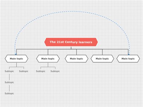 21st Century Mind Map