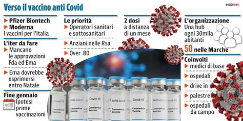 Copertura vaccini alta nelle marche. Due vaccini, 8 congelatori e la campagna anti Covid: le ...