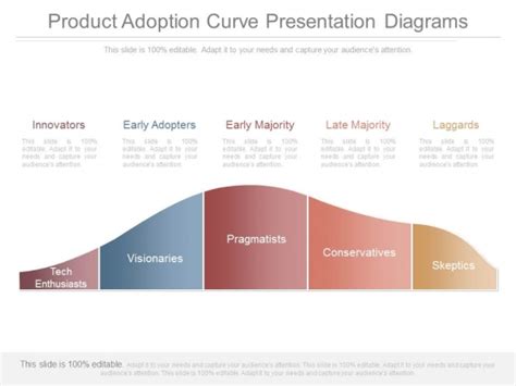 Product Adoption Curve Presentation Diagrams Powerpoint Templates