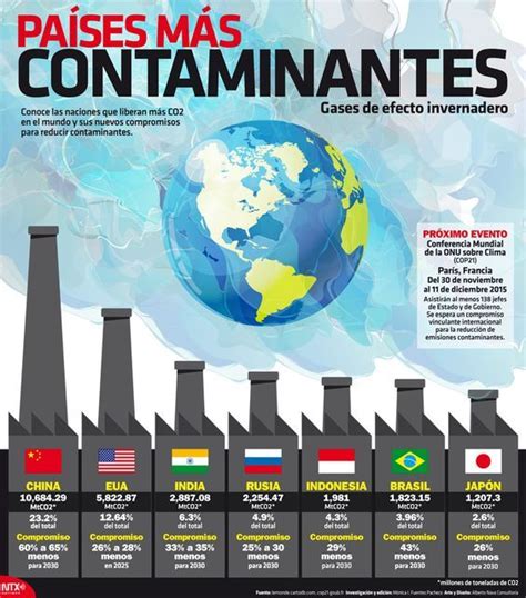 Pa Ses M S Contaminantes V A Notimex Ecologia Ingenier A Ambiental