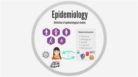 Types of epidemiological designs r.malarvizhi. Epidemiology And Its Importance To Our Health - Martin Sanders