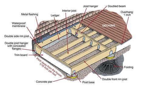 How To Build A Simple Deck Building A Deck Diy Deck Decks Backyard