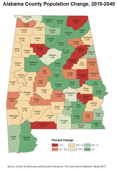 Moderate Population Growth Forecast For Alabama By 2040 Many Counties