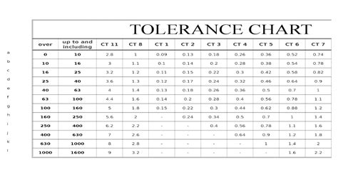 Din Tolerance Chart Pagjohn