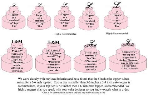 2 1⁄4 inches is about the length of the spoon part of a tablespoon. Cake Topper Ideas