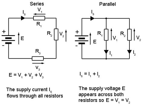 Les dipôles d'un circuit en série peuvent être branchés dans n'importe quel ordre sans que cela lorsqu'un circuit en série est ouvert le courant ne peut plus circuler et les récepteurs du circuit. Physics for O-Level: Series and Parallel Circuits