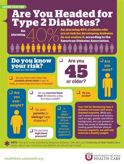 Are You At Risk For Type 2 Diabetes University Of Utah Health