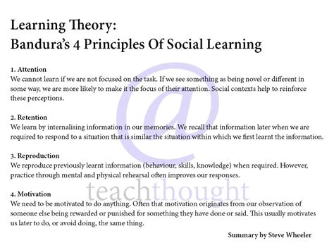 Learning Theories Bandura S Social Learning Theory