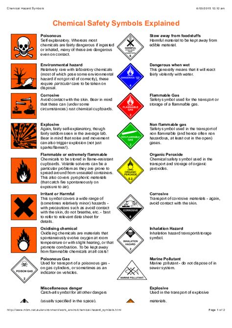 Osha Hazard Symbols