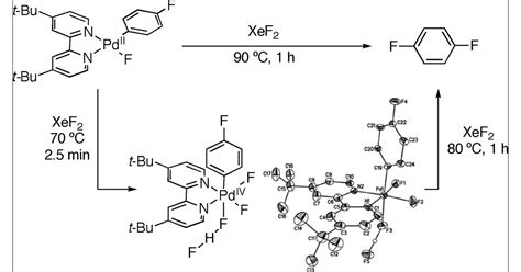 Synthesis And Reactivity Of A Mono Aryl Palladium Iv Fluoride