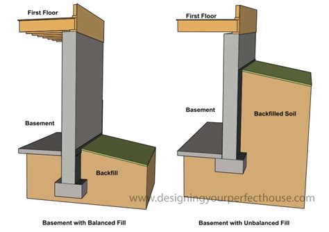 I don't care what type of basement, either, as long as there's one for me to shelter in. Types Of Basements By Structural Design - The Best Picture ...