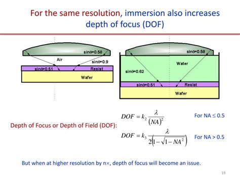 Ppt Photolithography And Resolution Enhancement Techniques Ret
