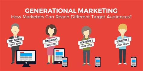 Generational Marketing How Marketers Can Reach Different Target
