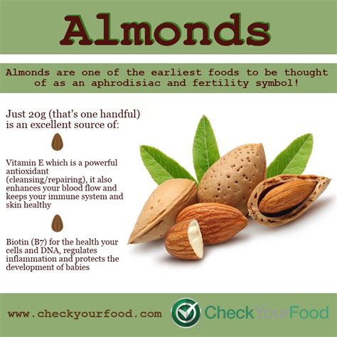 Health Benefits Of Almonds Health Benefits Of Almonds Almond Benefits